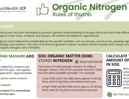 Organic nitrogen: Rules of thumb